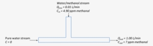 A Stream Of Pure Water And A Stream Of A Water/met - Diagram