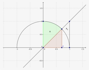 Semi Circle And Id - Diagram