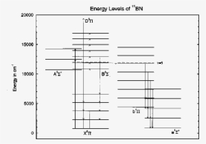 Energy Level Diagram Of The Relevant States Of 11 Bn - Energy Level
