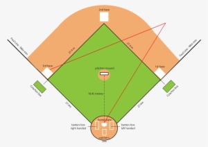 Baseball Field - Little League Field Dimensions
