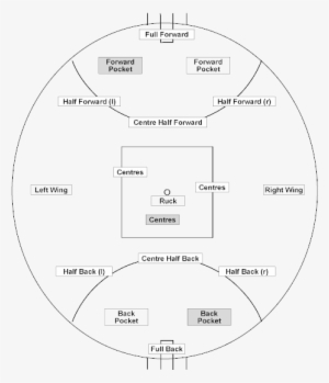 User Login - Afl Football Field Positions