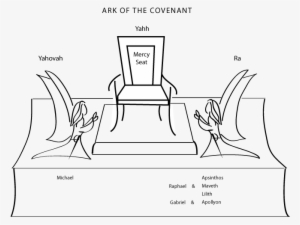 A Servant Of Yhvh Revelations From Yhvh*god - Diagram