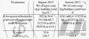 Assessments Of Damage Caused In Corn Field After The - Number Patterns In Mathematics