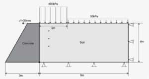 Soil Backfill Supported By A Concrete Wall - Diagram