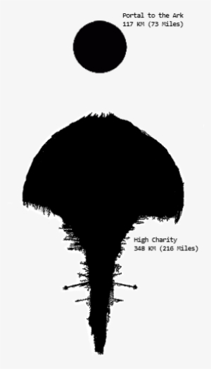 Diagram - High Charity Size Comparison