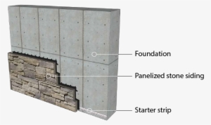 standard framed wall - concrete wall types
