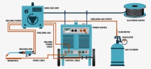 A Graphic Representation Of A Typical Welding Machine, - Mig Welding Machine Maintenance Checklist