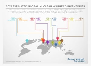 Arms Control Info How Many Nuclear Weapons Are There - Nuclear Weapon