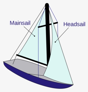Sail Types