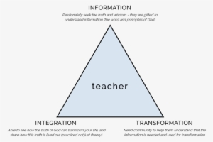 Teacher Triangle - Teacher