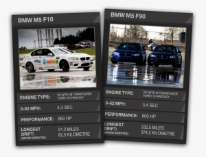 *the Fuel Consumption, Co2 Emissions And Operating - Bmw M5