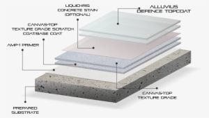 3d Canvas-top Texture Grade - Micro Concrete Floor Detail