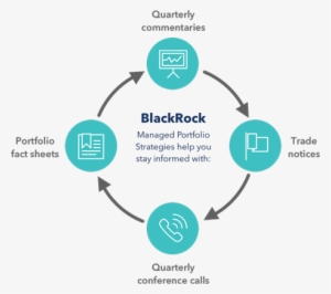 Blackrock Managed Accounts