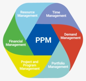 Framework-ppm - Project Portfolio Management Market