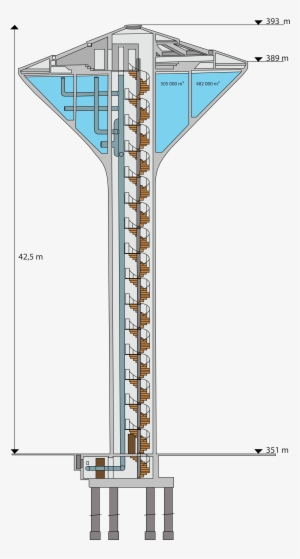 Open - Water Tower Cross Section
