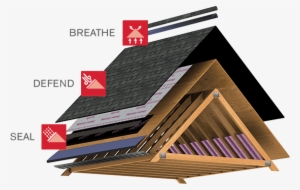 Find A Contractor - Owens Corning Roofing