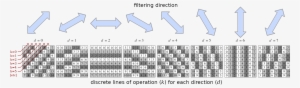 Cdef Directions - Portable Network Graphics