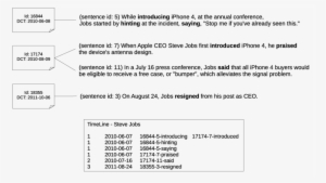 Example Of The Steve Jobs Timeline - Science