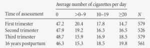 Prevalence Of Maternal Cigarette Smoking - Abnormal Child And Adolescent Psychology