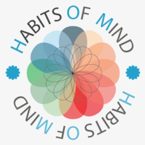 Blog Series By Daniel Vollrath, Ed - Habits Of Mind Png