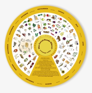 The Local Foods Wheel - Upper Midwest Local Foods Wheel