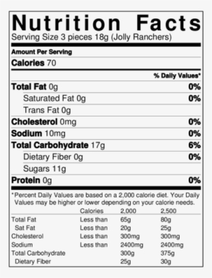 Description & Facts - Cheeseburger Nutrition Facts
