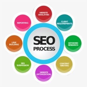 Seo And Digital Marketing In Salem - Seo Digital Marketing