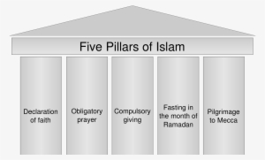 Students To Islam Muslim Symbol Png - 5 Pillars Of Islam Diagram