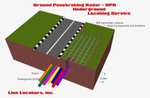 Ground Penetrating Radar Gpr Underground Location Service - Orlando