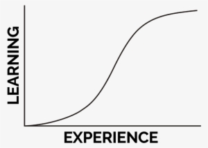 Curve - Portable Network Graphics