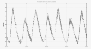 R Cygni Light Curve - Diagram