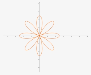 What Equation Will Create A 3d Rose Curve - Circle