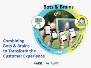Combining Bots And Brains - Td Waterhouse Private Client Services