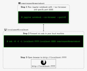 Project Jupyter