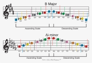 Image Of Free Color Coded Guitar Sheet Music For The - Music Scale