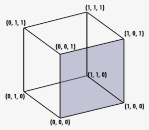 opengl cube coordinates