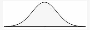 Drawing A Normal Distribution - Party Hat