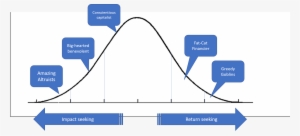 The Bell Curve Of Altruism - Diagram