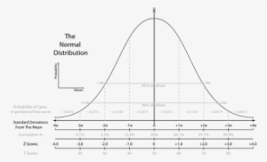 The Bell Curve - Atar Bell Curve 2015