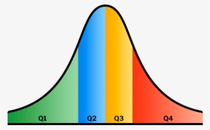 Bell Curve - Normal Distribution