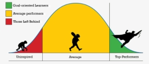Your Biggest Enemy - Chinese O Level Bell Curve