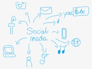 ¿cómo Usar Las Redes Sociales En Tu Empresa - Responsible Use Of Social Media Drawing