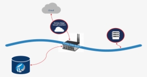 Data Store Connect Usage Diagram