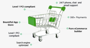 The Real Cost Of 3dcart Vs - 3dcart