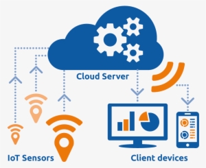 Cloud Computing