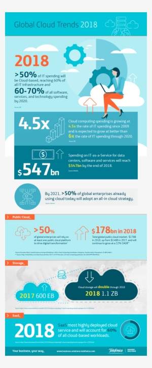 Cloud Trends - Infographic
