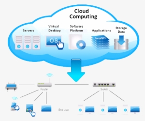 Cloud Computing Png Transparent Image - Does Cloud Computing Work