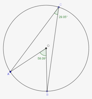 The Point O - Circle