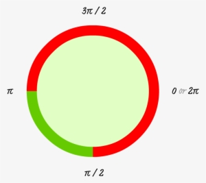 If You Filled In This Circle, Here Is What You Would - Canvas Color Arc Line