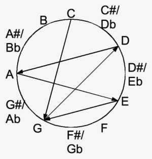 New Standard Tuning In The Chromatic Circle - New Standard Tuning